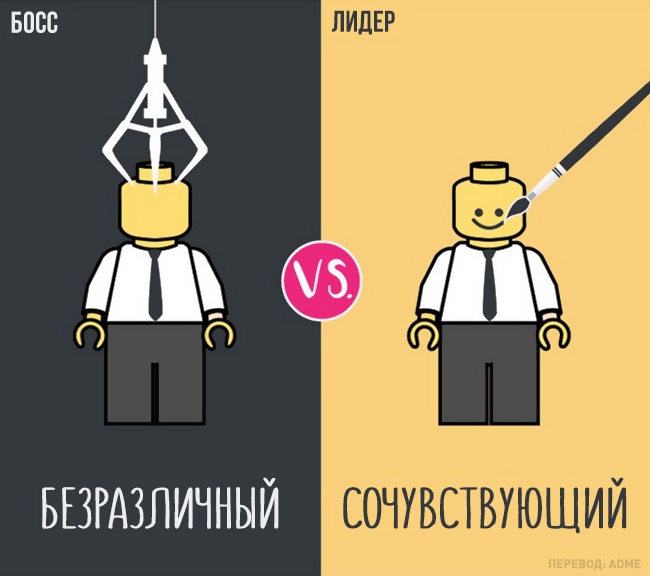11 отличий босса от лидера