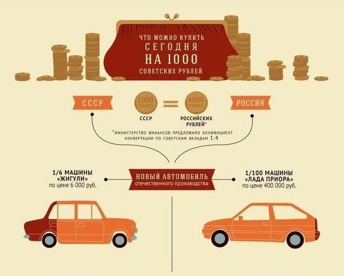 Сравнения цен в советское время и в наши дни (5 фото)