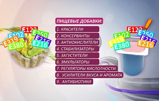 Какие вещества добавляют в еду Какие вещества добавляют в еду