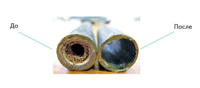 Угрозы в частном доме и способы их устранения Угрозы в частном доме и способы их устранения