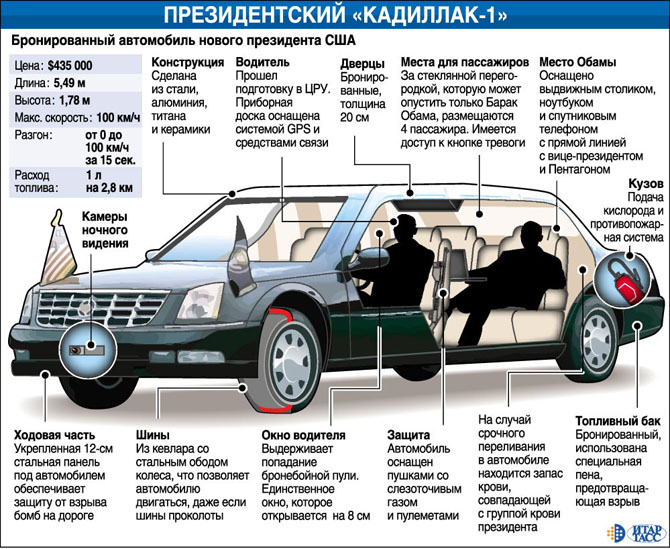 Служебные автомобили, на которых ездят мировые лидеры