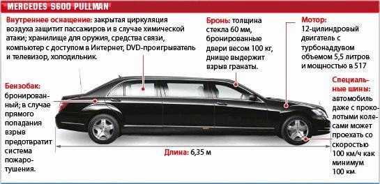Служебные автомобили, на которых ездят мировые лидеры