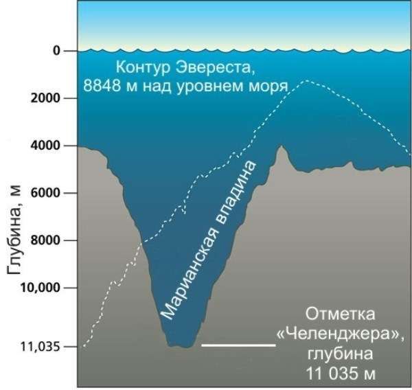 Самое глубокое место на Земле (12 фото)