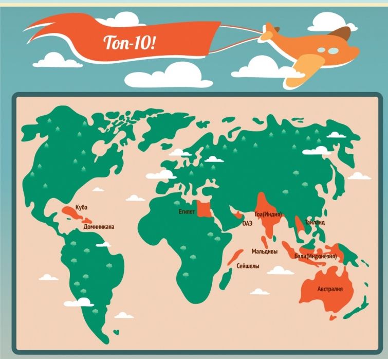 Страны, где вечное лето (5 фото)