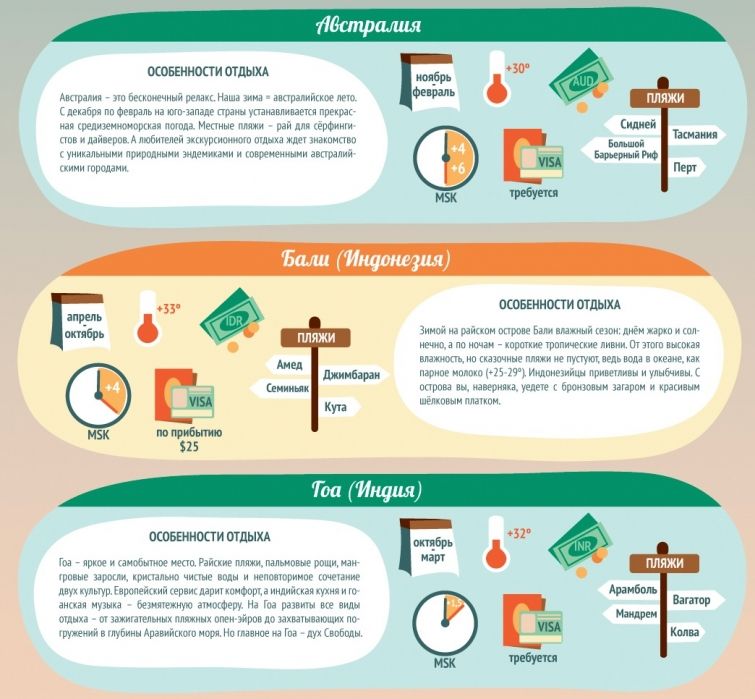 Страны, где вечное лето (5 фото)