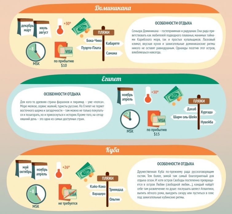 Страны, где вечное лето (5 фото)