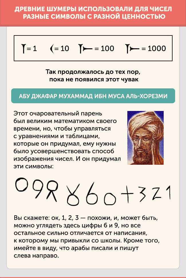 О появлении цифр