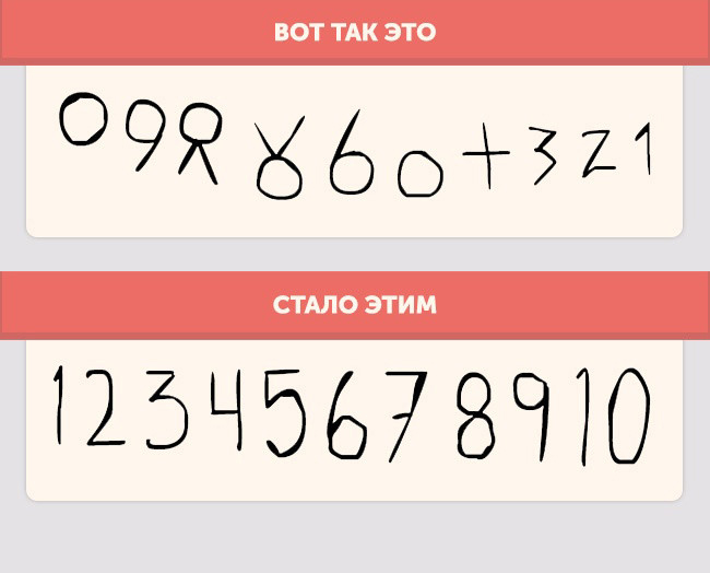 О появлении цифр