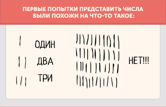 О появлении цифр