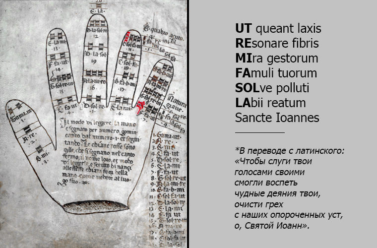 Любопытное о нотной грамоте Любопытное о нотной грамоте