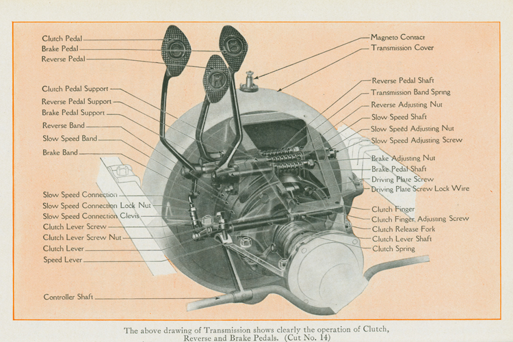 Фокус Форда