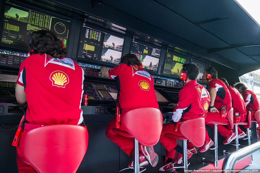 Формула-1 в Сочи