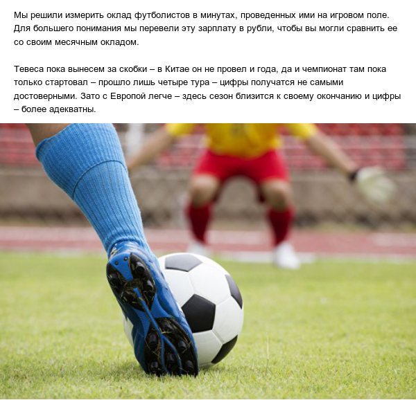 Игровая минута Павла Погребняка оказалась дороже минуты Криштиану Роналду