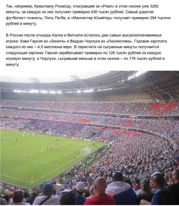 Игровая минута Павла Погребняка оказалась дороже минуты Криштиану Роналду