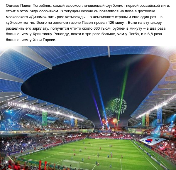 Игровая минута Павла Погребняка оказалась дороже минуты Криштиану Роналду