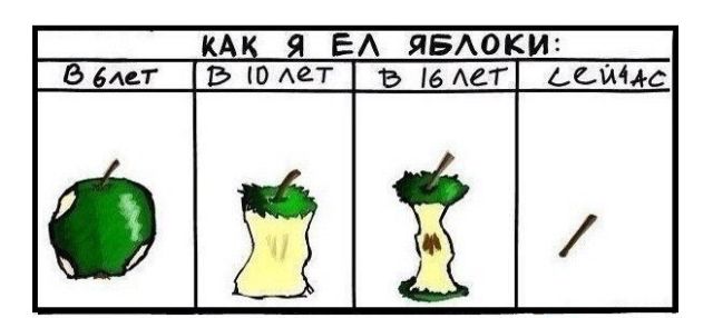 Смешные комиксы