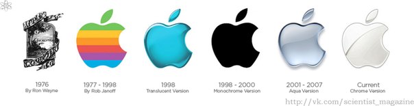 Интересные факты