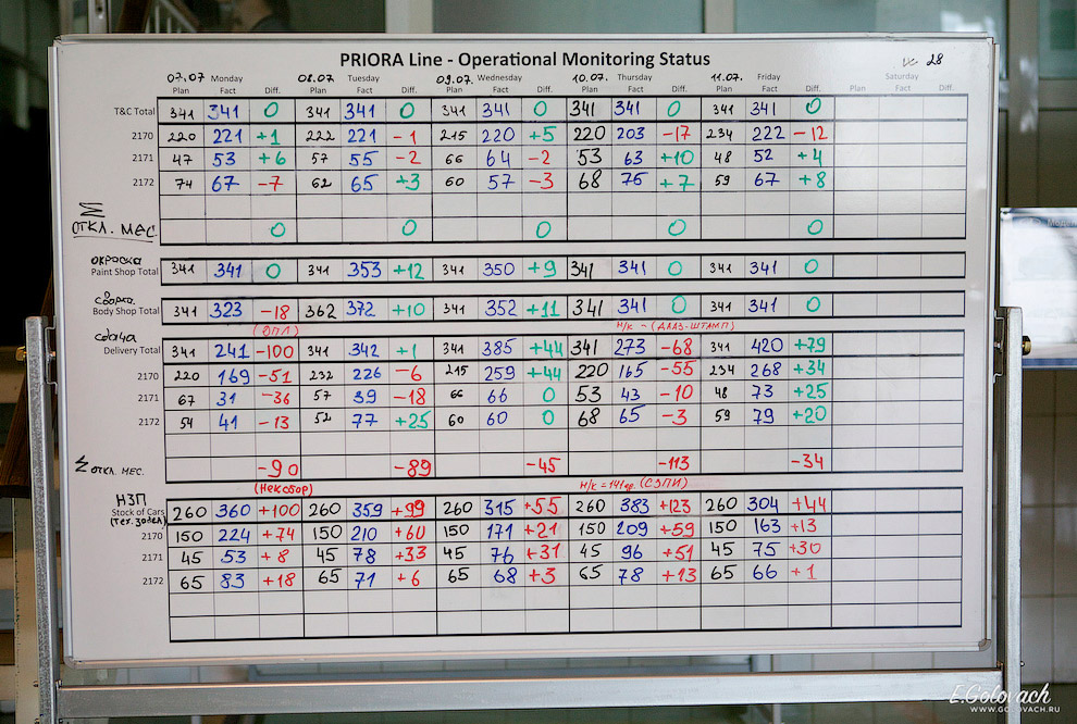 Как делают Datsun on-DO на АвтоВАЗе