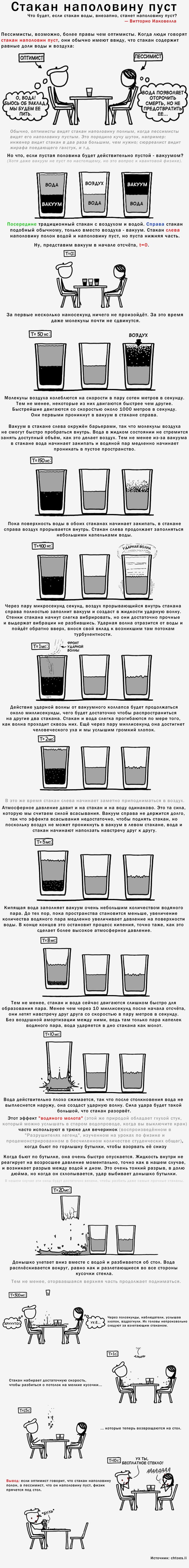 Когда стакан наполовину пуст