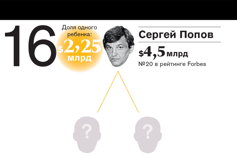 Рейтинг самых богатых наследников российских миллиардеров—2016