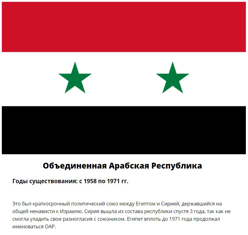 Страны, которые исчезли в 20 веке