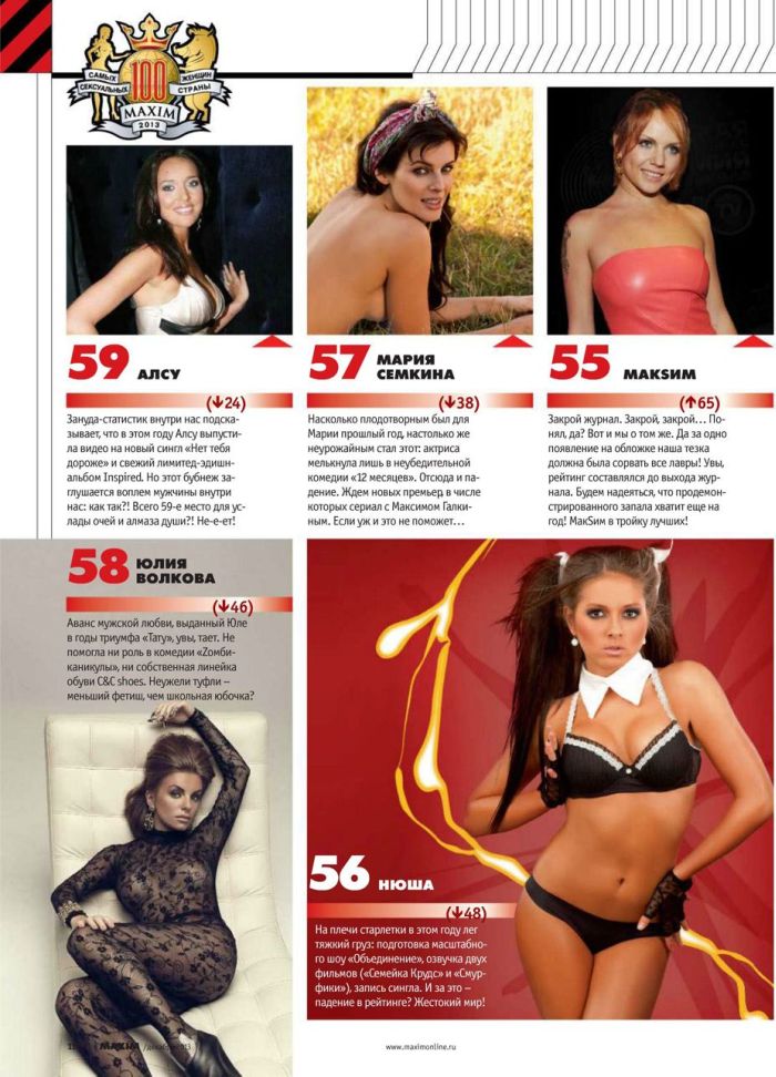 Самые сексуальные женщины России 2013 года по версии журнала Maxim