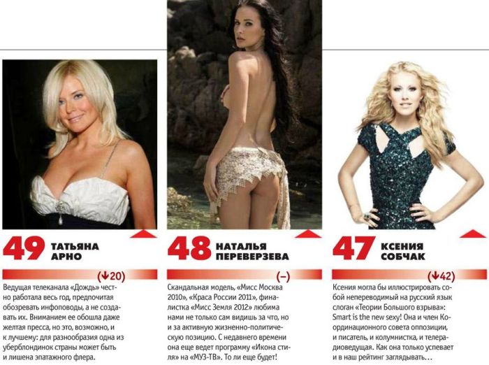 Самые сексуальные женщины России 2013 года по версии журнала Maxim