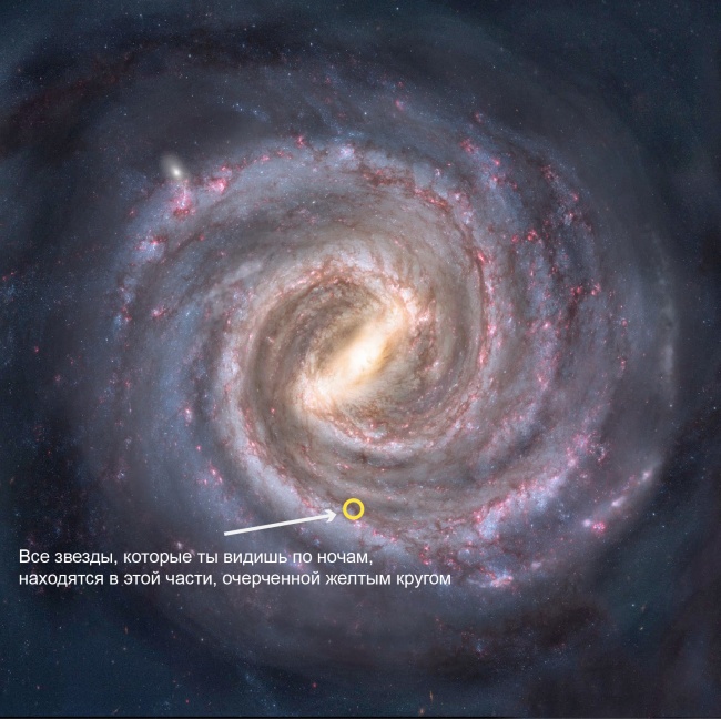 Большой-большой космос и наше место в нем Большой-большой космос и наше место в нем