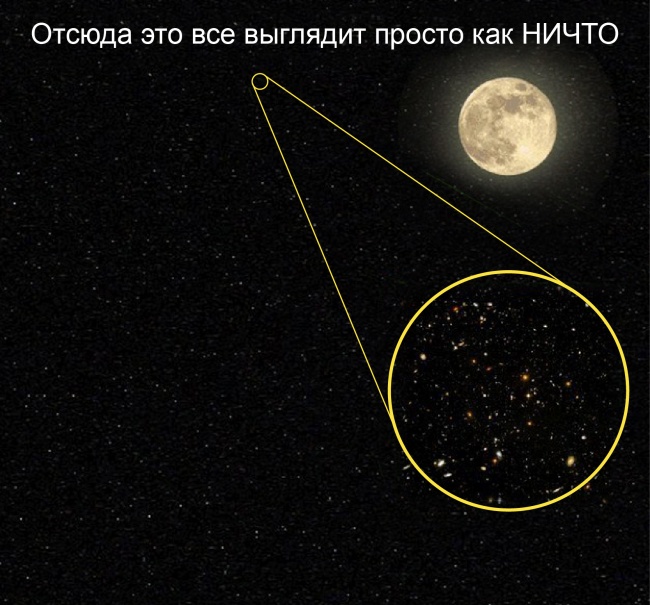 Большой-большой космос и наше место в нем Большой-большой космос и наше место в нем