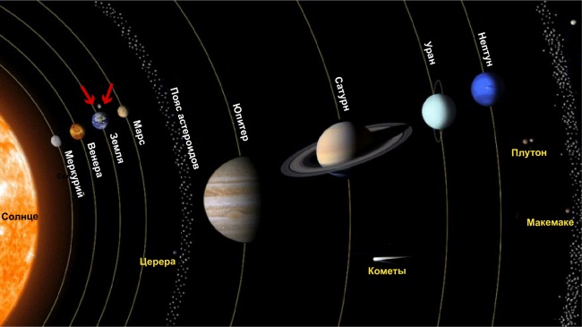 Большой-большой космос и наше место в нем Большой-большой космос и наше место в нем