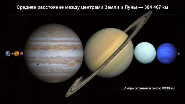 Большой-большой космос и наше место в нем Большой-большой космос и наше место в нем
