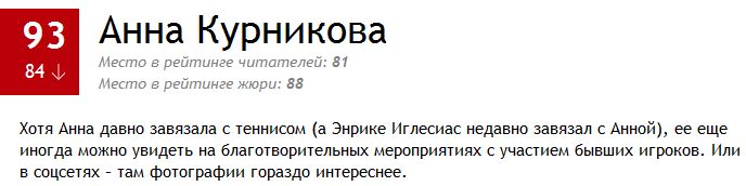 100 самых сексуальных женщин России 2014