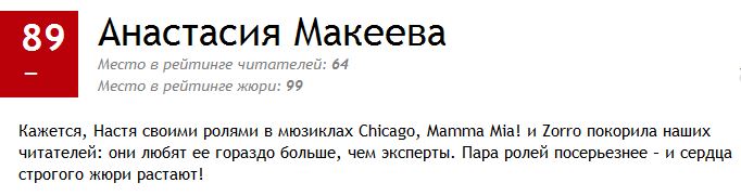 100 самых сексуальных женщин России 2014