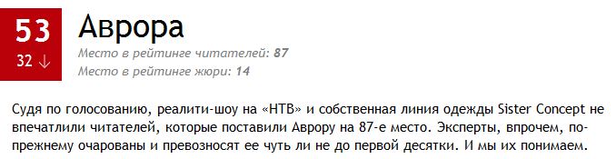100 самых сексуальных женщин России 2014