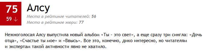 100 самых сексуальных женщин России 2014