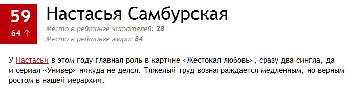 100 самых сексуальных женщин России 2014