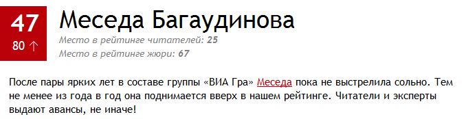 100 самых сексуальных женщин России 2014