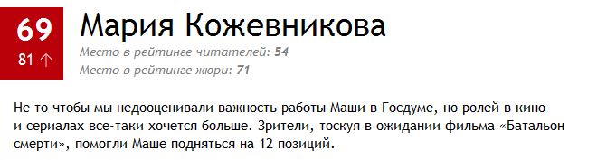 100 самых сексуальных женщин России 2014