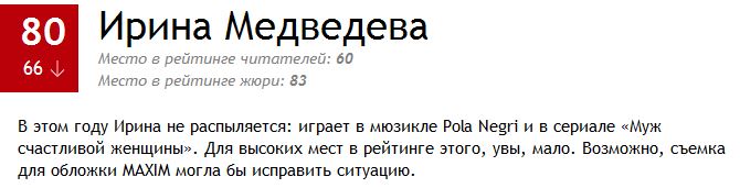 100 самых сексуальных женщин России 2014