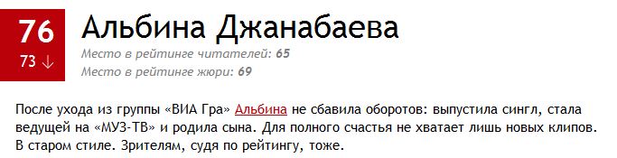 100 самых сексуальных женщин России 2014