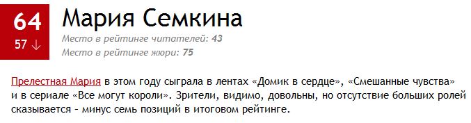 100 самых сексуальных женщин России 2014