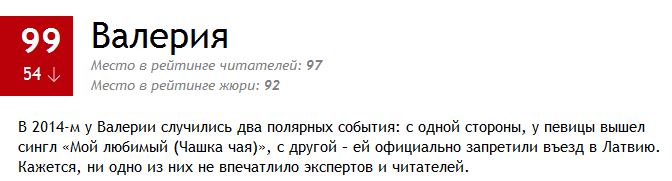 100 самых сексуальных женщин России 2014