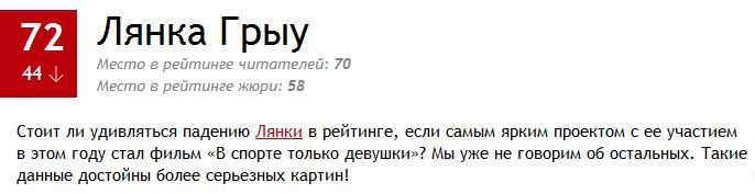 100 самых сексуальных женщин России 2014