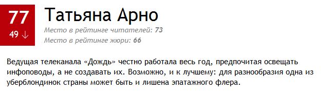 100 самых сексуальных женщин России 2014