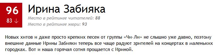 100 самых сексуальных женщин России 2014
