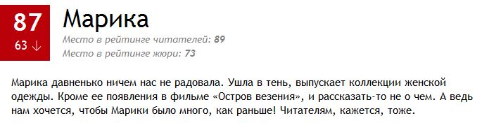 100 самых сексуальных женщин России 2014