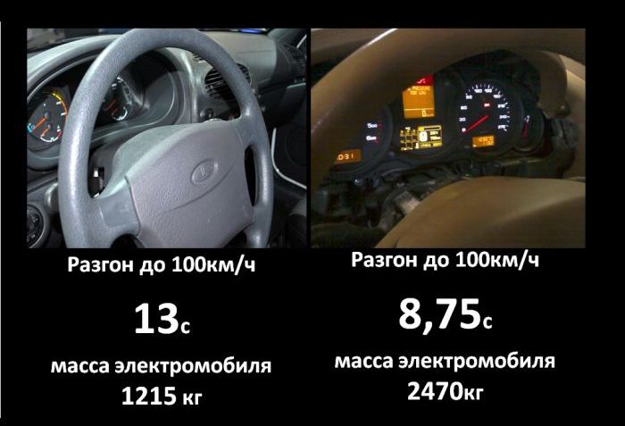 Отечественный автопром удивляет (10 картинок)