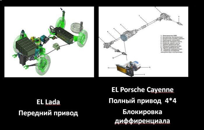 Отечественный автопром удивляет (10 картинок)