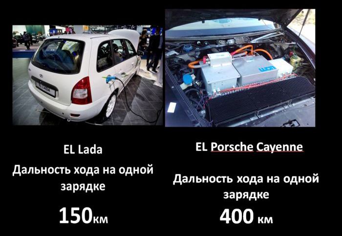 Отечественный автопром удивляет (10 картинок)