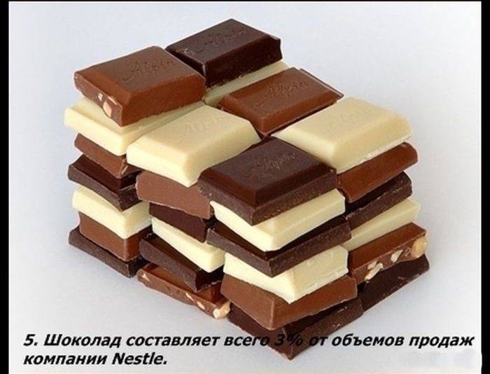 Разные факты о еде